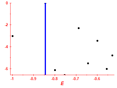 Strength function log